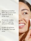 Infographic showing benefits of a skincare product for eye protection and brightness.